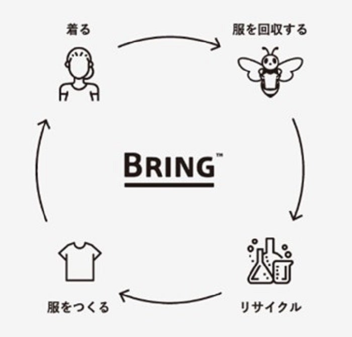 「BRING」ロゴ