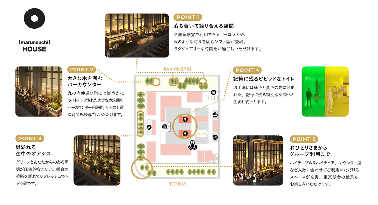 新丸ビル７階_丸の内ハウス_イメージ