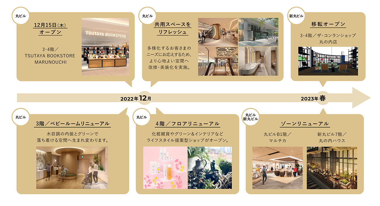 今後のリニューアルスケジュール