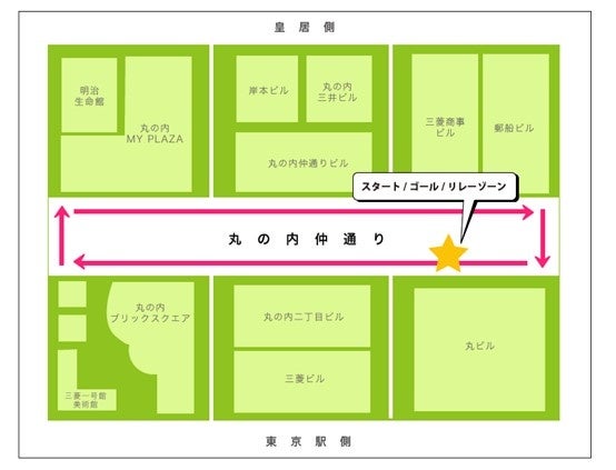 丸の内駅伝2023コース