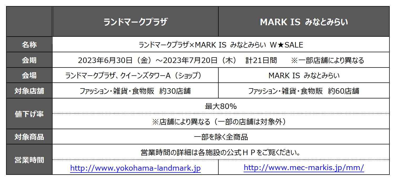 「ランドマークプラザ×MARK　IS みなとみらい　W★SALE」　開催概要