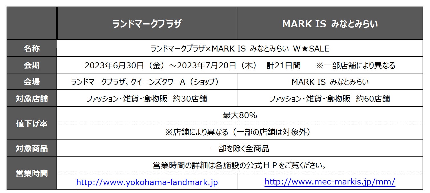 「ランドマークプラザ×MARK IS みなとみらい W★SALE」 開催概要