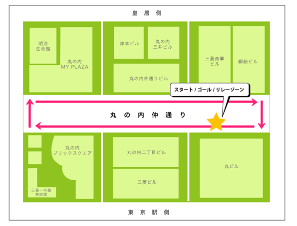 丸の内駅伝2024 コース