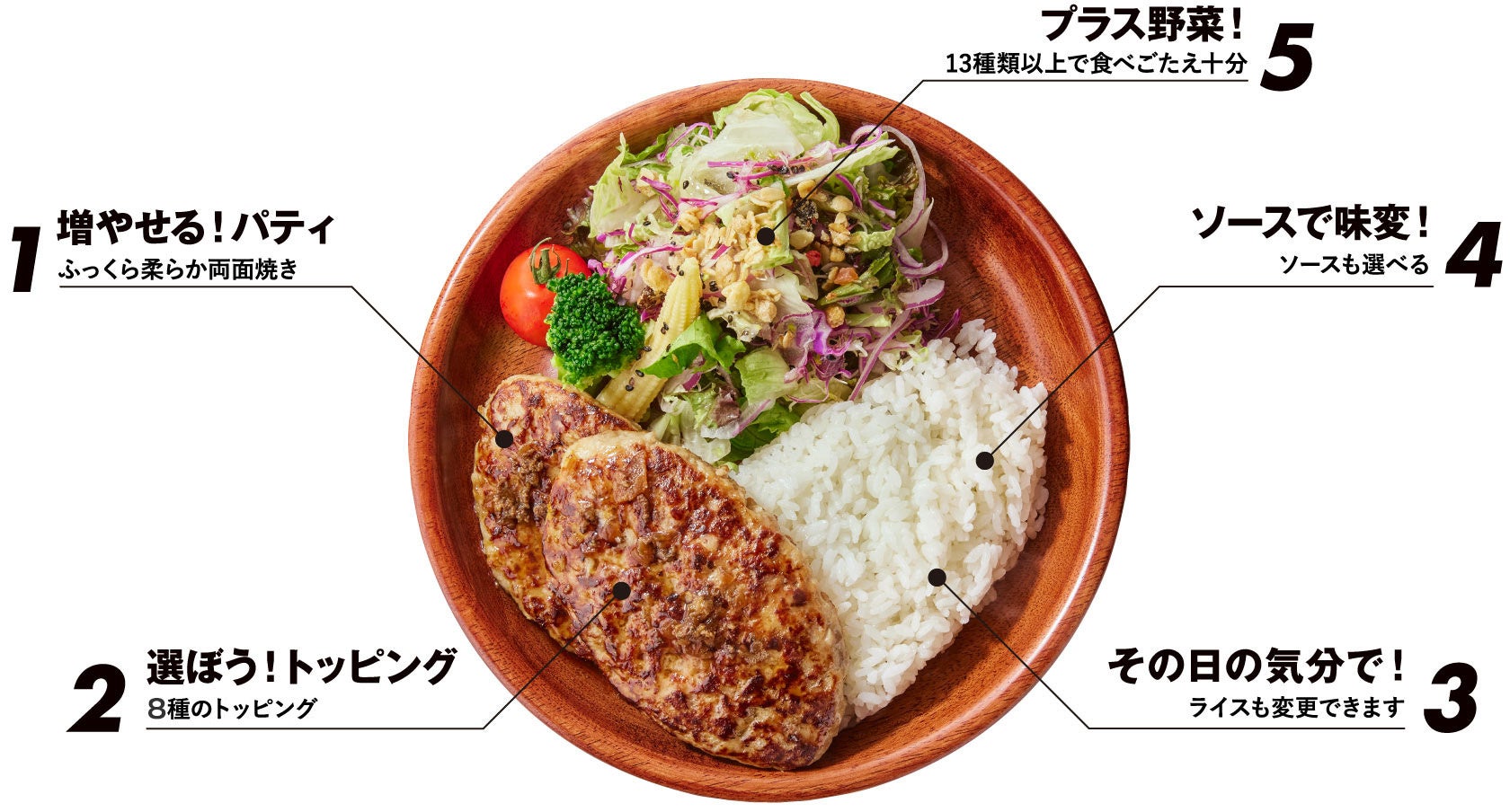 自由にカスタマイズを楽しめるハンバーグ