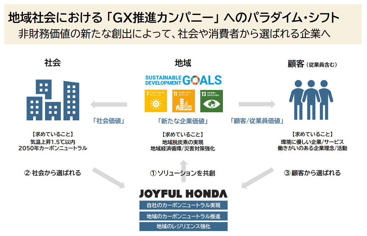 ※ジョイフル本田 中期経営計画（2023～2025年6月期）より抜粋