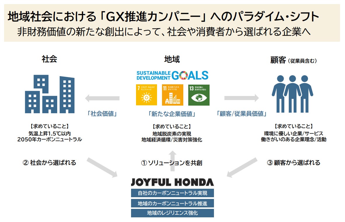 ※ジョイフル本田 中期経営計画(2023~2025年6月期)より抜粋
