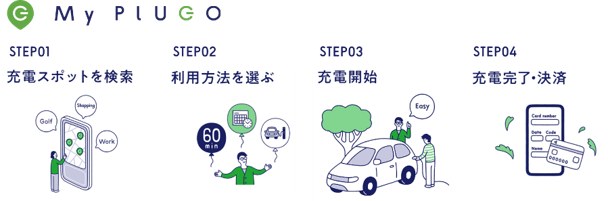 「My PLUGO」利用の流れ
