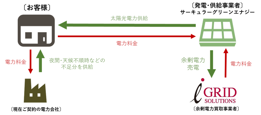 サービス提供イメージ
