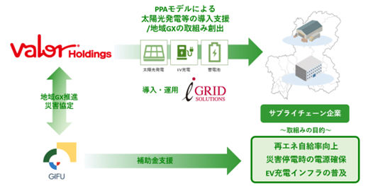 プロジェクト「バローPPAソーラーシップ」のスキームイメージ図