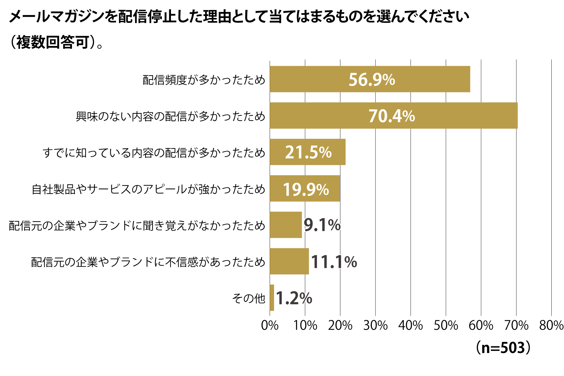 グループ会社のファングリー、法人向けメールマガジン受信に関するアンケート調査結果を公開 | ブランディングテクノロジー株式会社のプレスリリース
