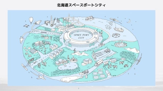 北海道大樹町で進む宇宙のまちづくりのイメージ。企業誘致、雇用創出、宇宙×〇〇のビジネス創出など、宇宙産業が地方を活性化していく様子が描かれている（北海道スペースポートHOSPO提供）