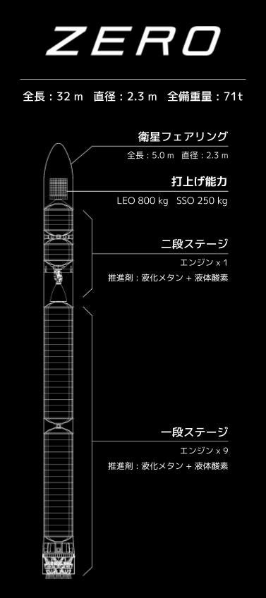 インターステラ　シークレット ホビーステーションシングル通販店 / 偽りの月 インターステラ