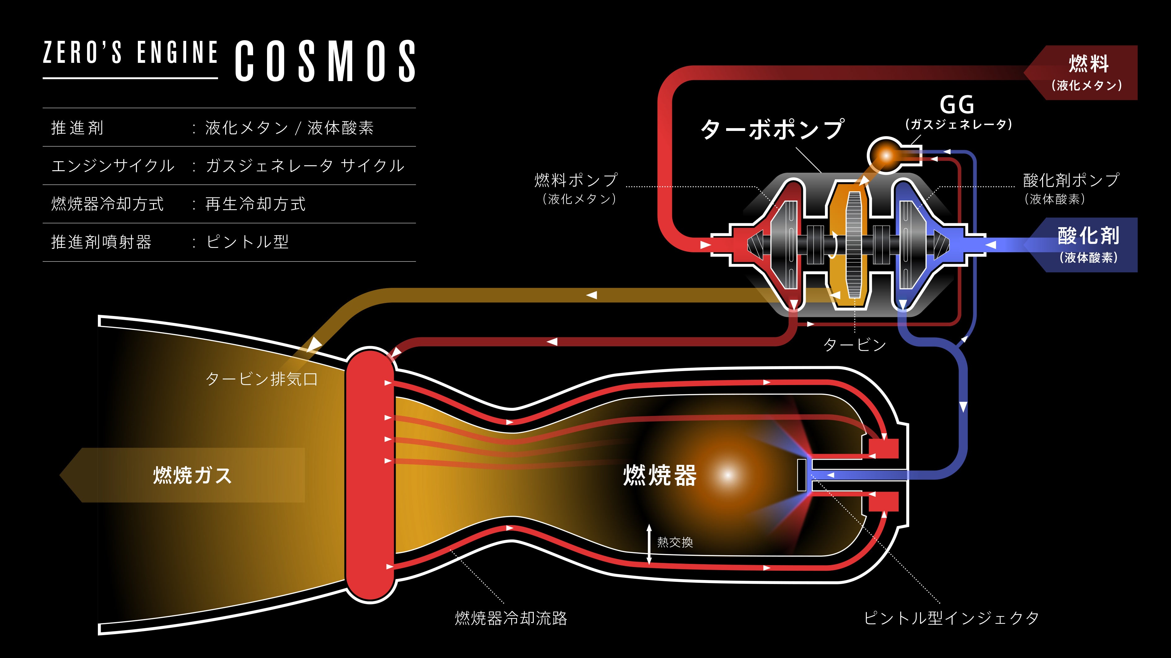 インターステラ インターステラテクノロジズの小型人工衛星打上げロケットZERO