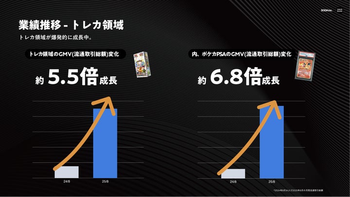 スニダン、世界最大のグレーディングサービス「PSA」と スニダン、世界最大のグレーディングサービス「PSA」と