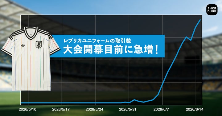 偽造品トレンドレポート】サッカーの祭典に世界中が大熱狂!その裏で 偽造品トレンドレポート】サッカーの祭典に世界中が大熱狂!その裏で