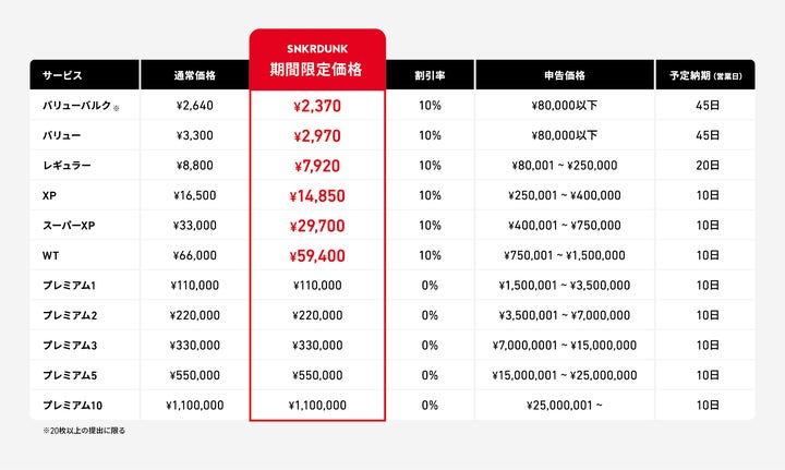 スニダンがPSAのオフィシャルディーラーに!トレカグレーディングサービスを提供開始 スニダンがPSAのオフィシャルディーラーに!トレカグレーディングサービスを提供開始