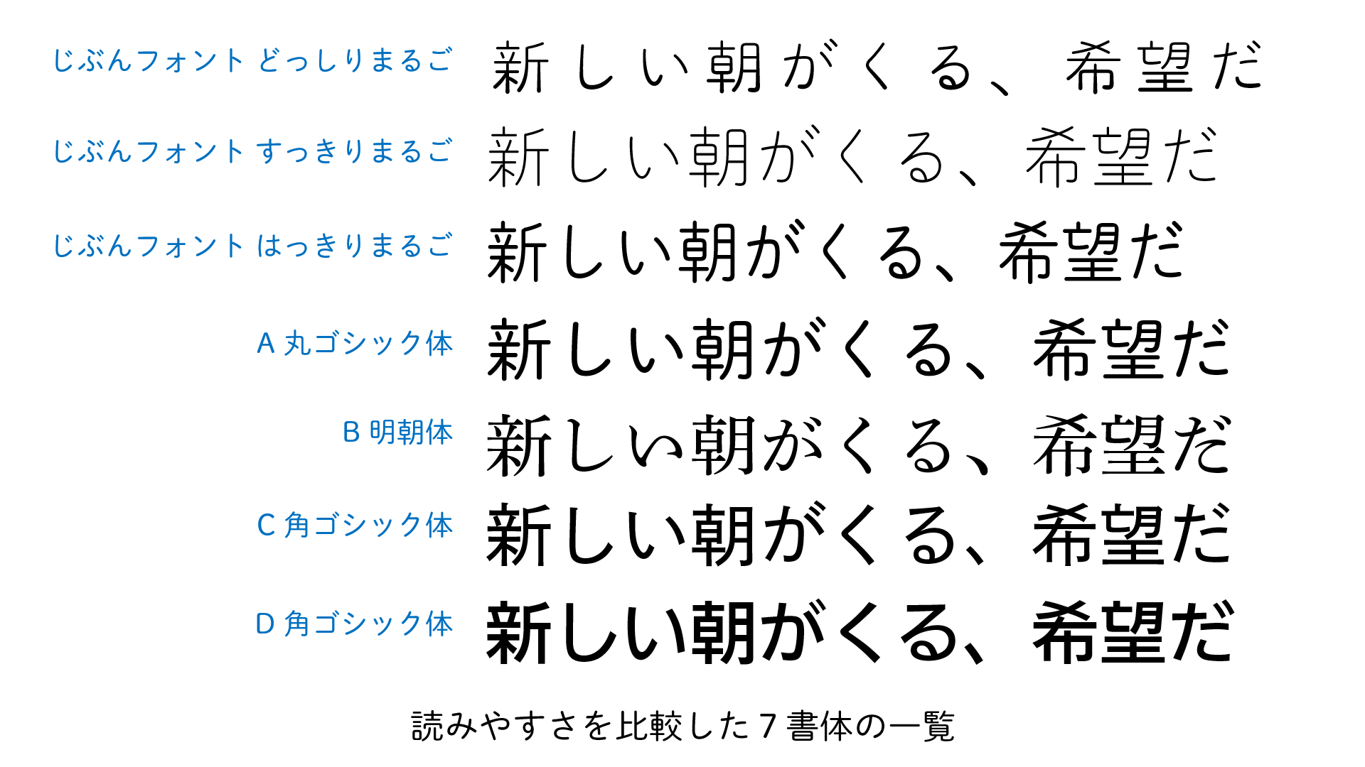 文字の読み書き困難がある人に読みやすい「じぶんフォント」の