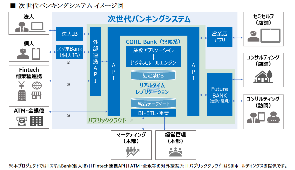 頭のいい銀行活用術 富士通が金融DXの支援拡充 勘定系など体系化 | 日刊工業新聞 電子版