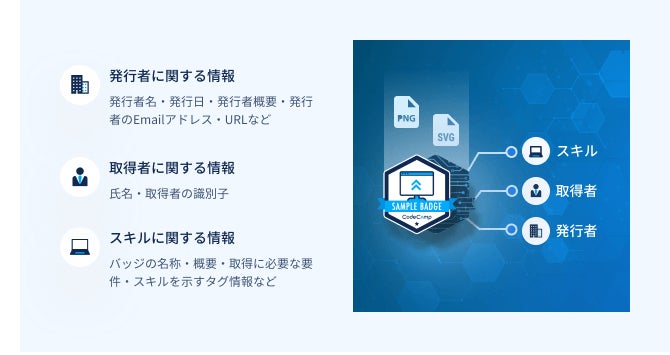 上図:オープンバッジに記録される情報イメージ