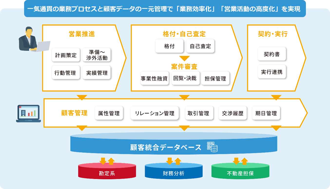 フューチャーアーキテクト、第四北越銀行に営業融資支援システム