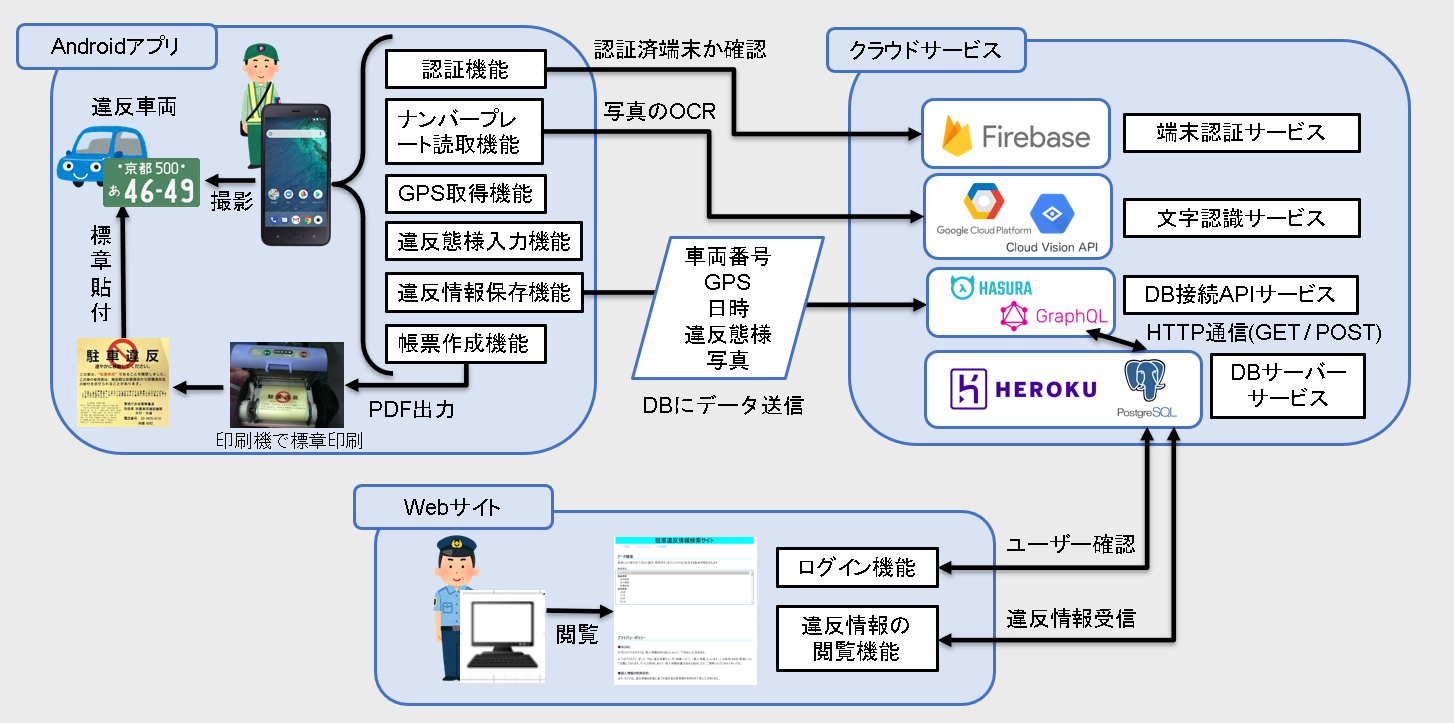 システム構成図