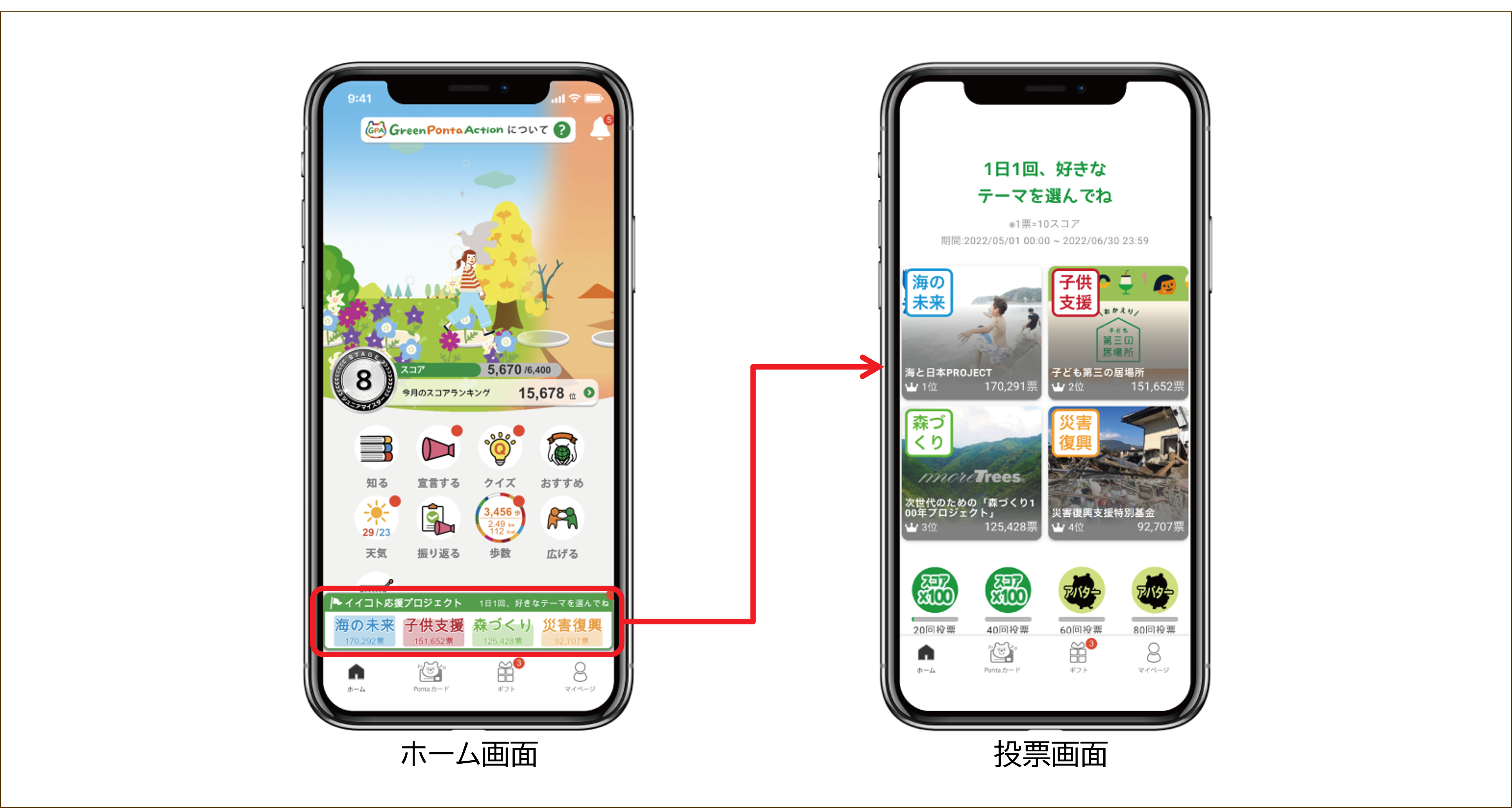 ＜投票の流れ＞　※開発中の画面イメージです