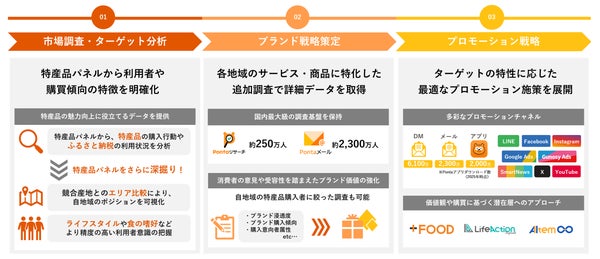 特産品パネルの活用イメージ図