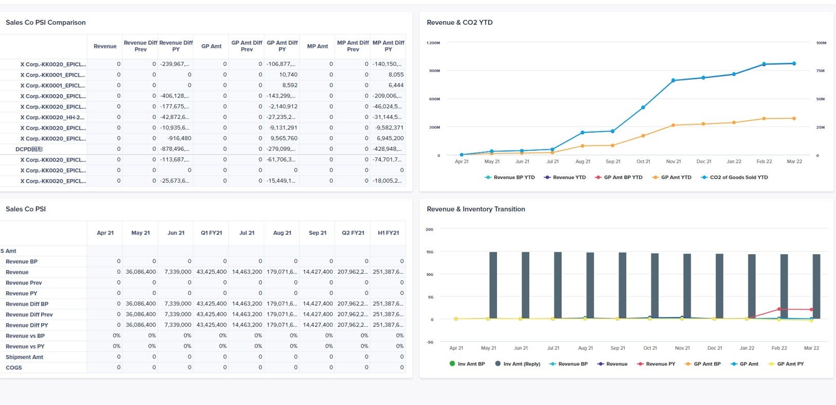 図1：ダッシュボード利用イメージ