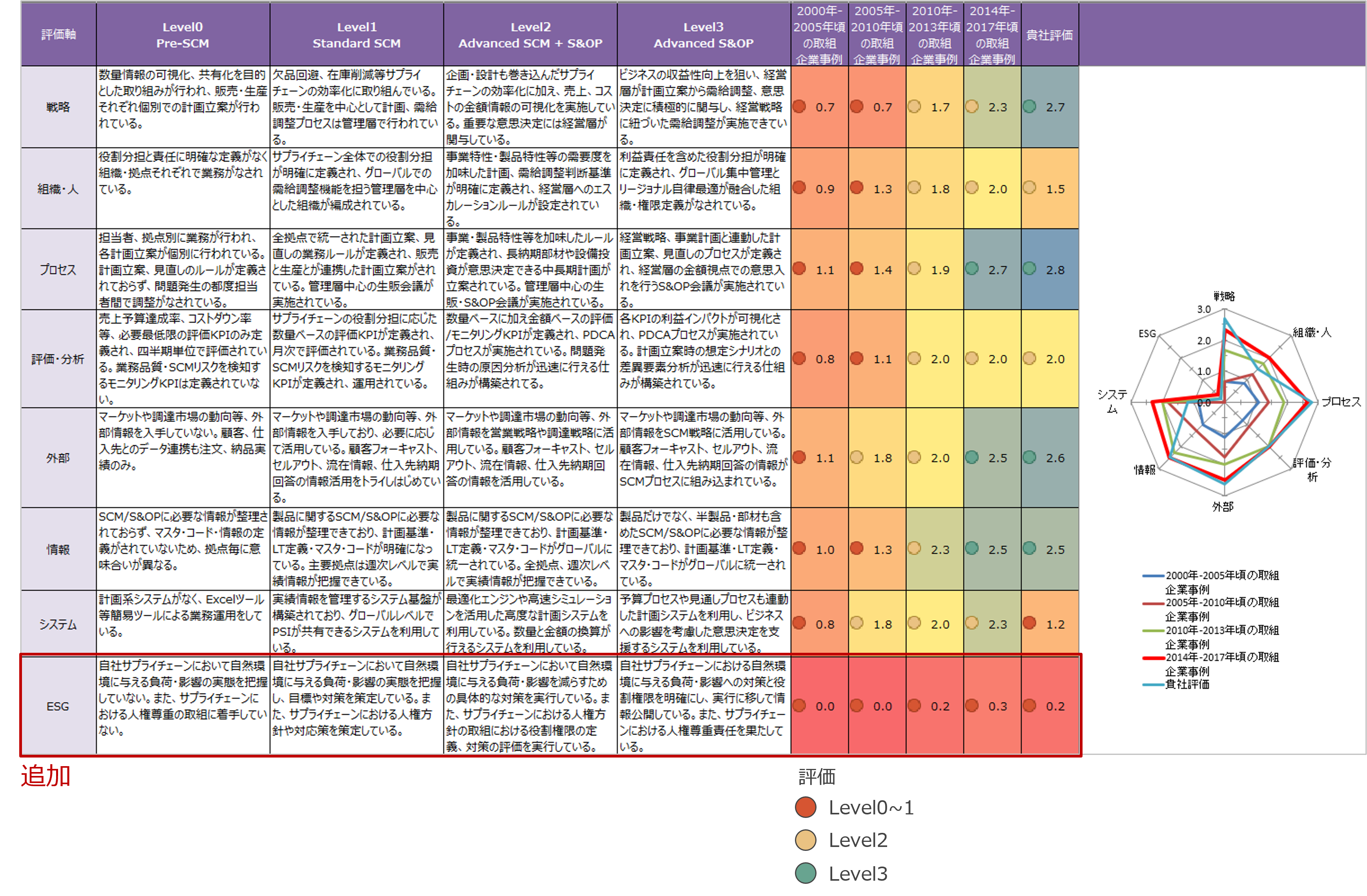 図2：診断結果イメージ