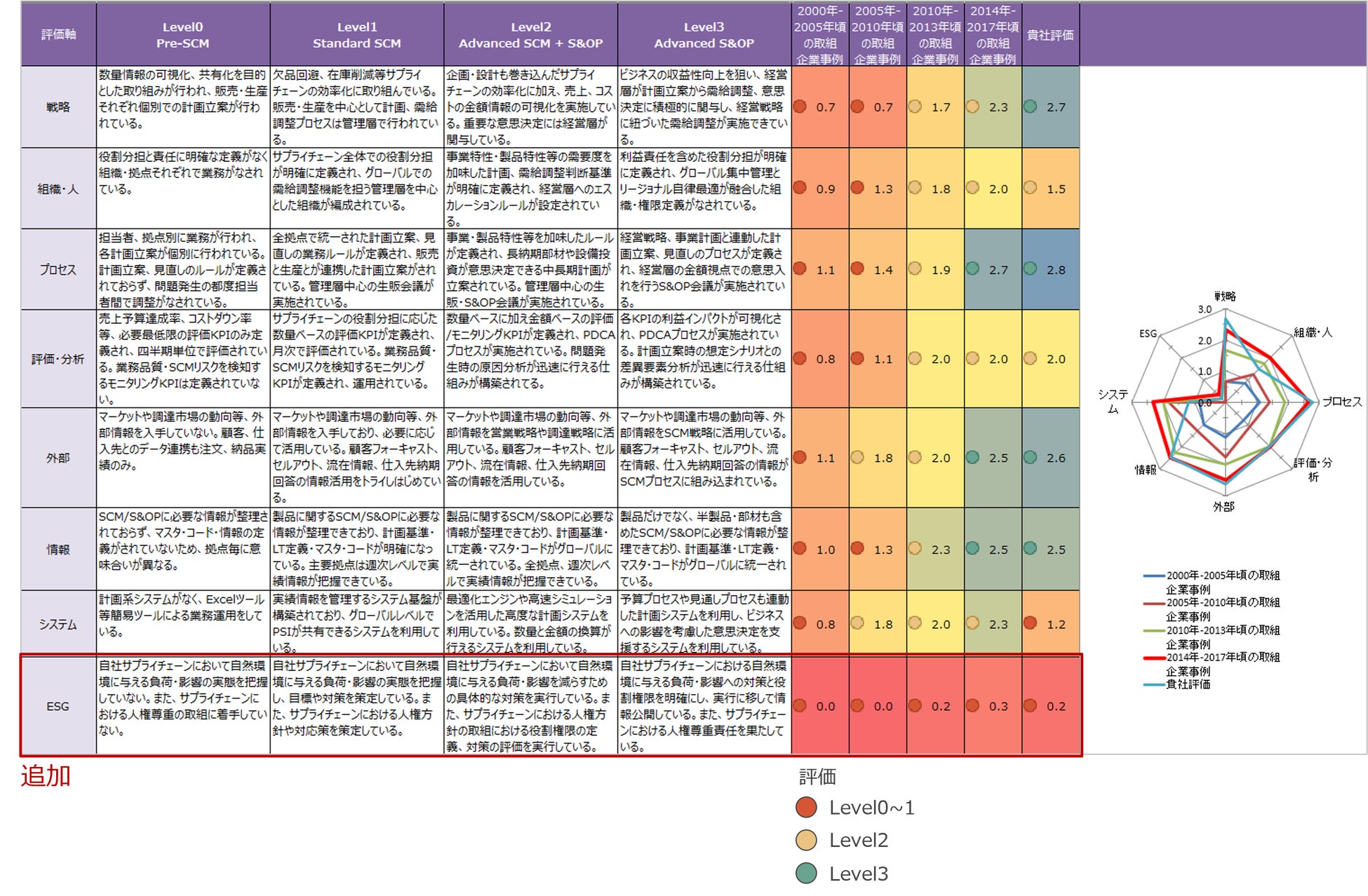 図2:診断結果イメージ