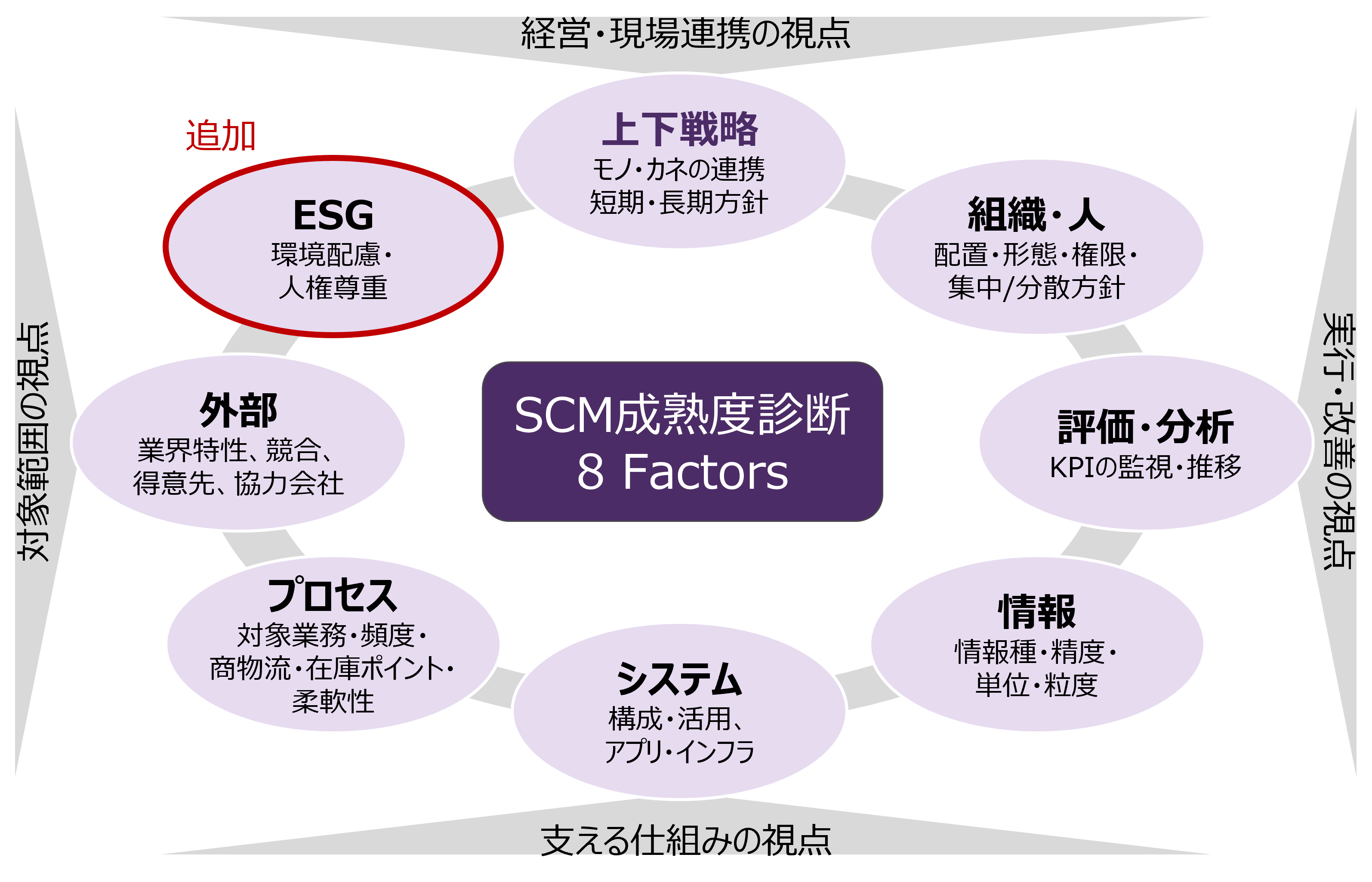 企業診断　2020-2022　コンプリートセット クニエ、「サステナブルSCM成熟度診断サービス」を提供 | フォーティ