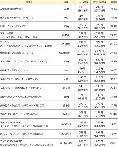 西友、11月25日(火)より「ブラックフライデー」を開催 食品・日用品 西友、11月25日(火)より「ブラックフライデー」を開催 食品・日用品