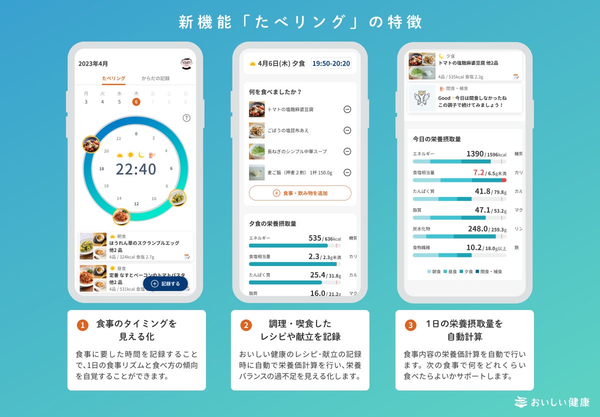 パーソナライズ献立提案・栄養管理アプリ『おいしい健康』サーカディアンリズムを意識した食事管理をサポートする新機能「たべリング」をリリース | 株式会社おいしい健康のプレスリリース
