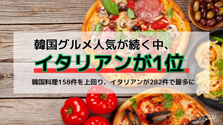 韓国グルメ人気が続く中、イタリアンが1位