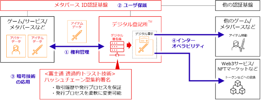 図1：モデルの全体像