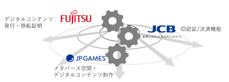 図2：各社の役割