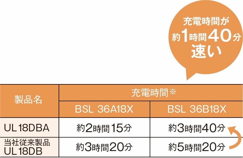 大型長時間保冷ボックス「ネオエース」庫内温度表示タイプ ONE STEP 車載冷蔵庫 25l 小型 24v ポータブル冷蔵庫 2室
