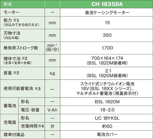植木のメンテナンスも刈込みもラクラク 18Vコードレス植木 植木のメンテナンスも刈込みもラクラク 18Vコードレス植木