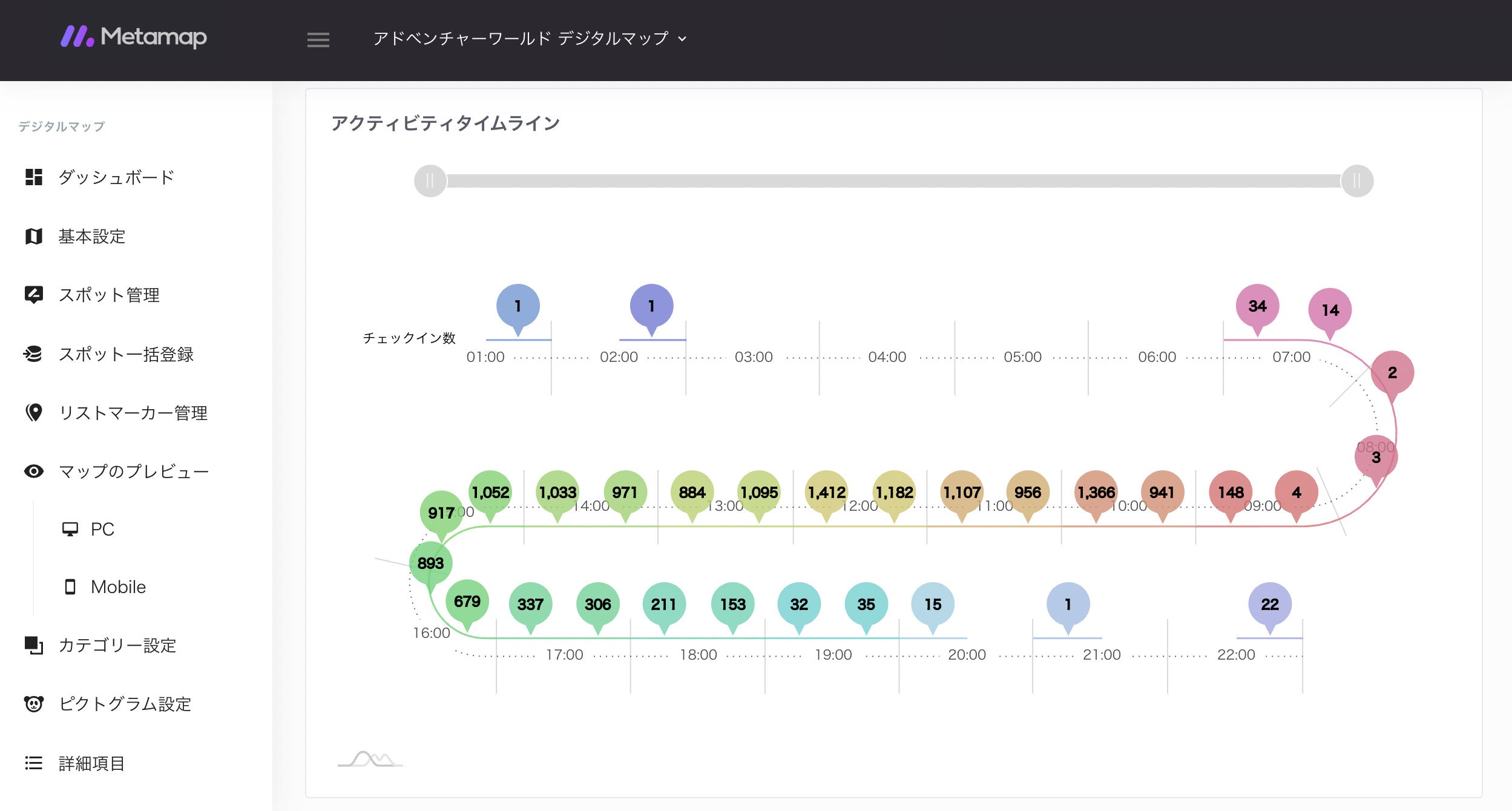 タイムラインで集中と閑散時間を確認し、分散施策と満⾜度向上に利⽤