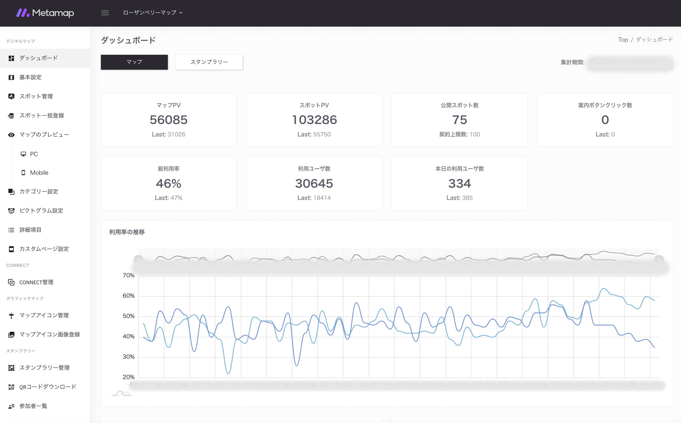 来場者数よりマップPVが多い結果に。タビマエの情報収集や旅行計画に利用と想定