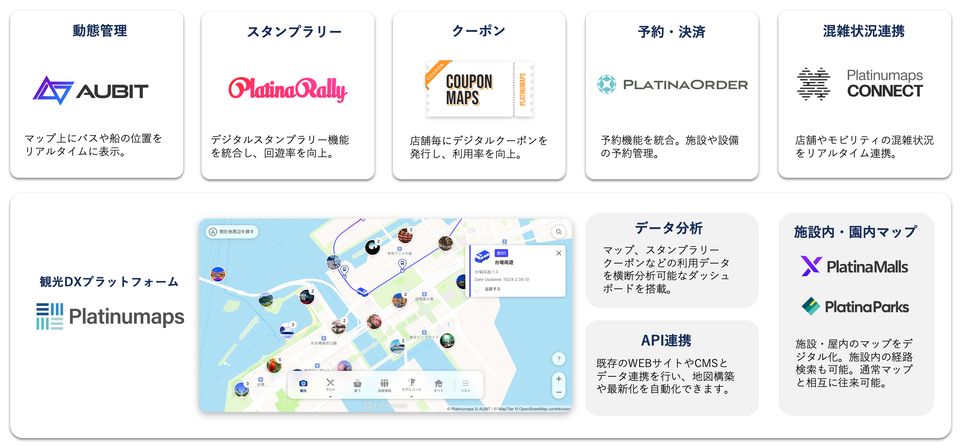 観光DXプラットフォーム「Platinumaps（プラチナマップ）」