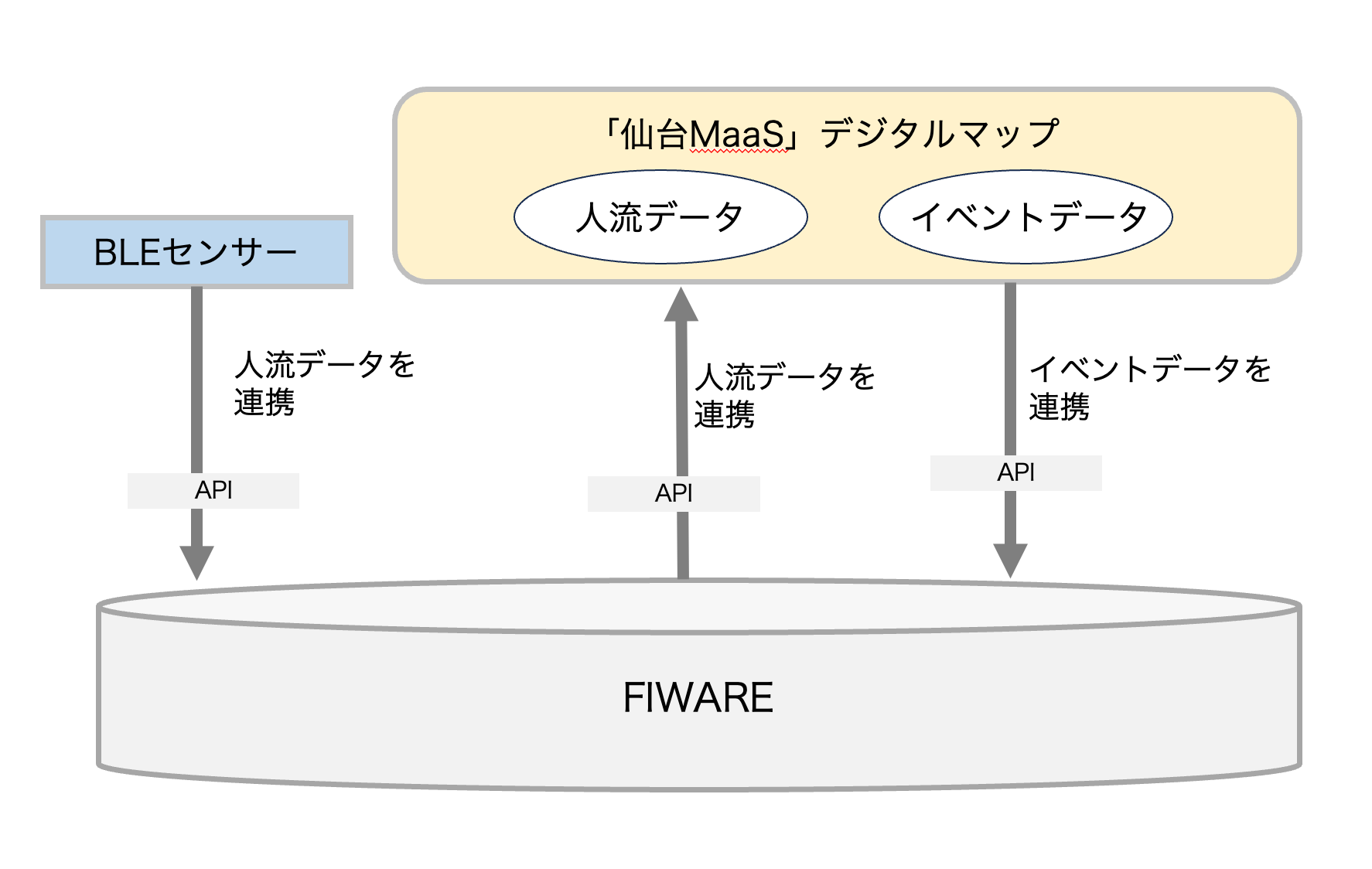 データ連携イメージ
