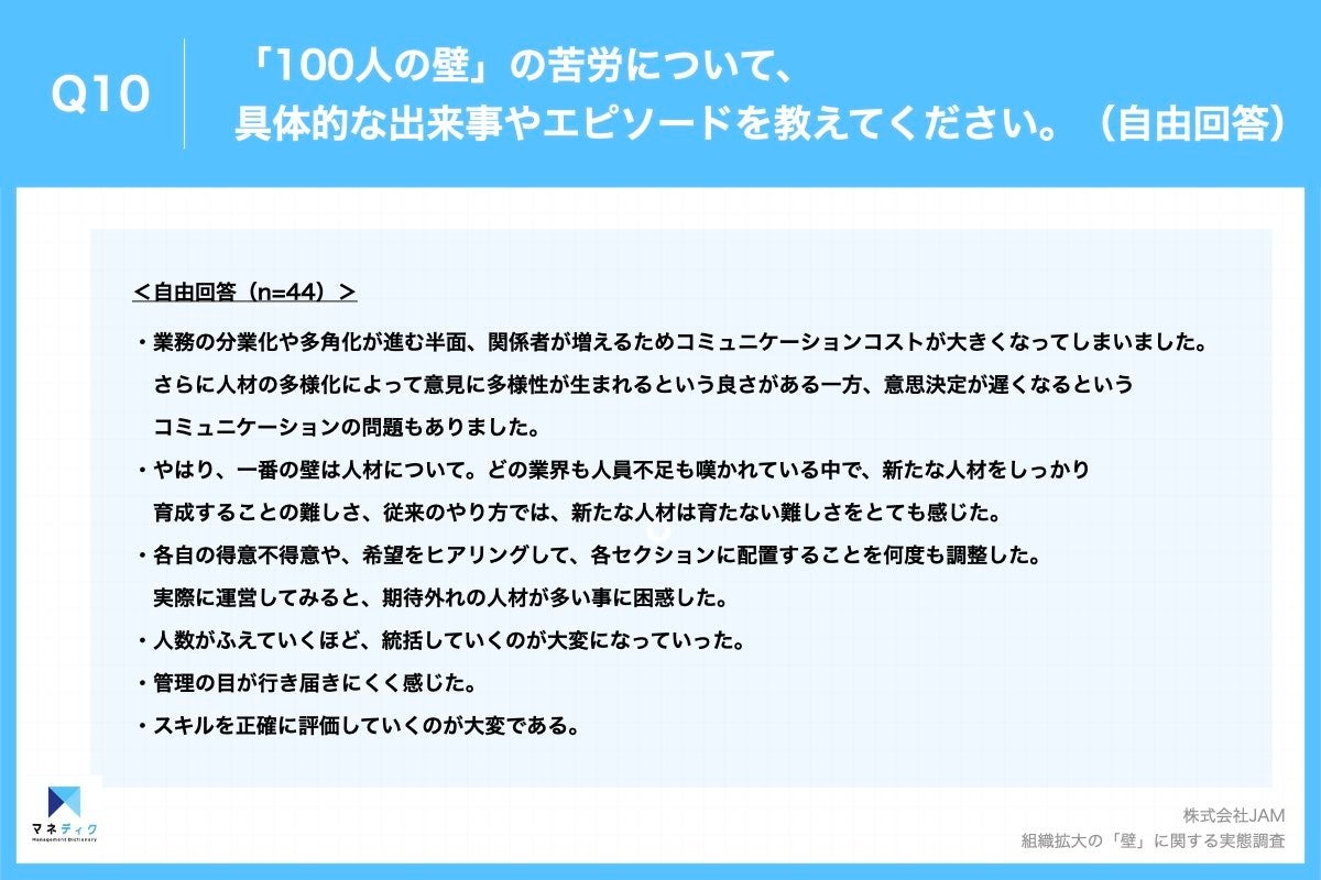 Q10.『100人の壁』の苦労について、具体的な出来事やエピソードをお書きください。(自由回答)