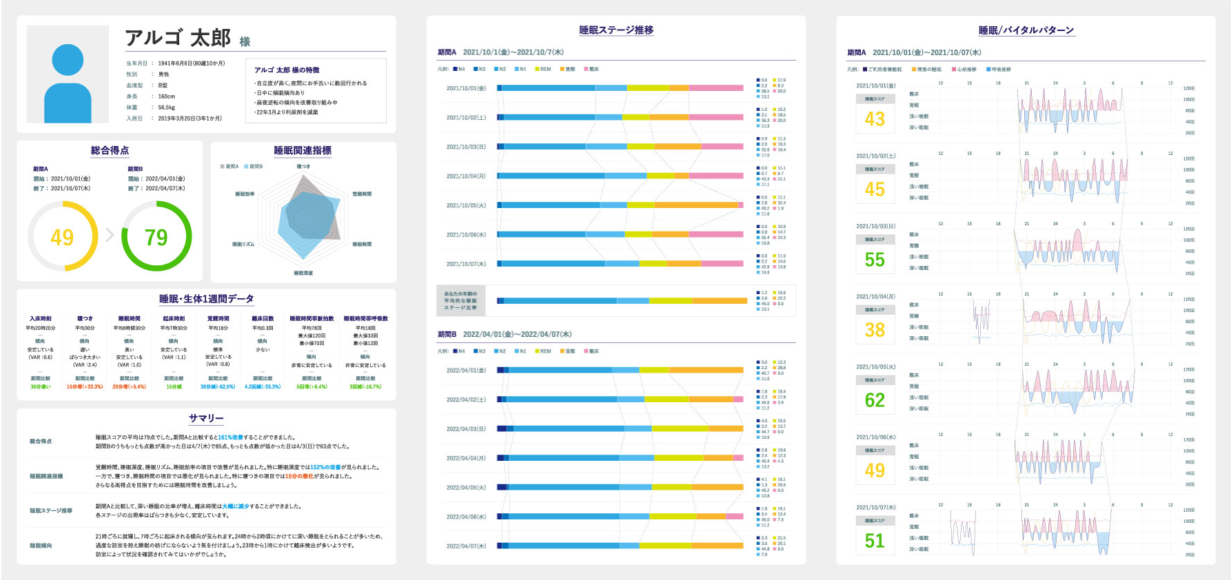 睡眠解析レポート