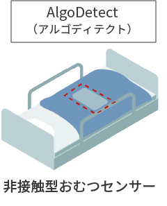 アルゴディテクト