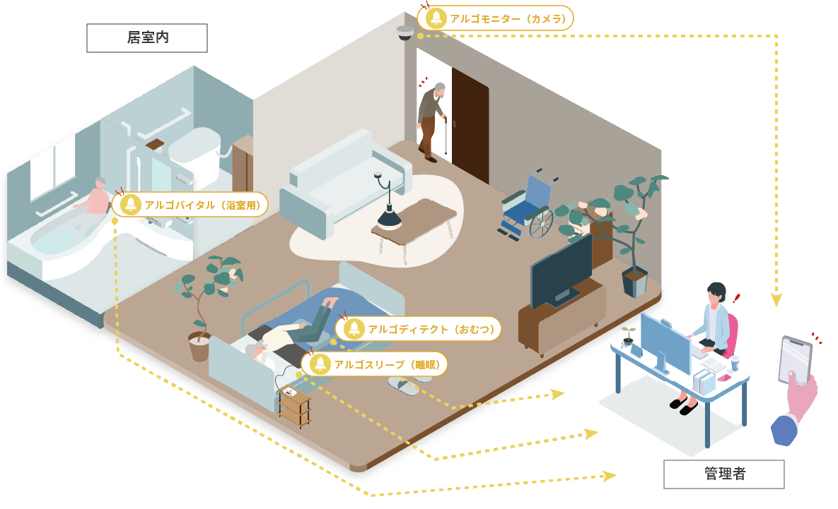 Algosleepオプションデバイスとの連携