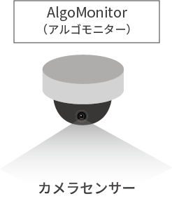 アルゴモニター