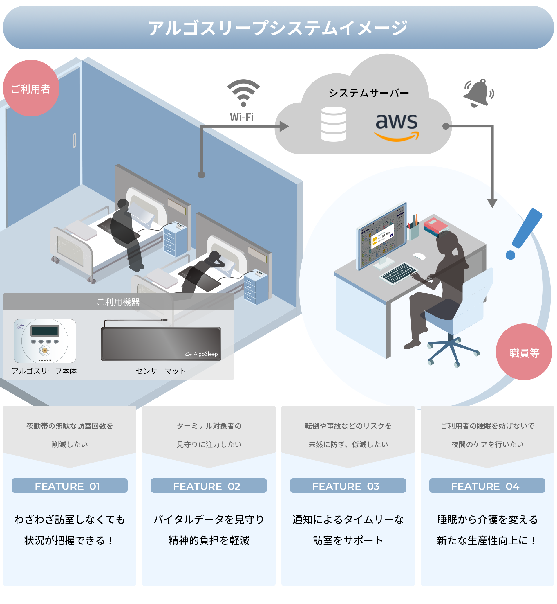 アルゴスリープシステムイメージ