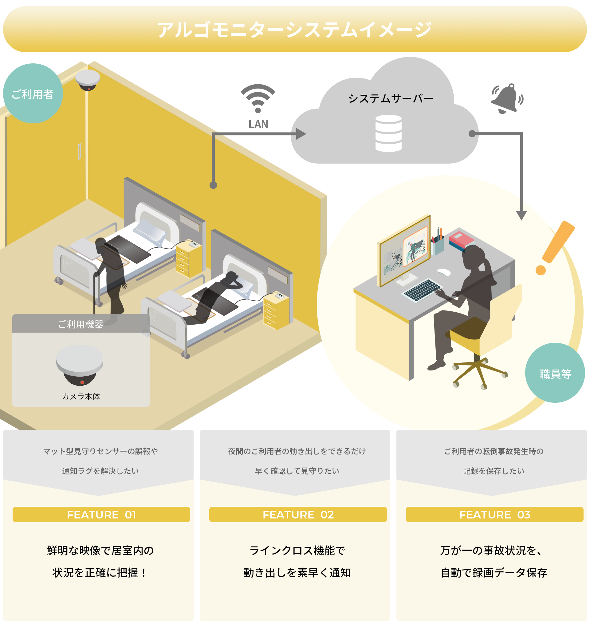 アルゴモニターシステムイメージ