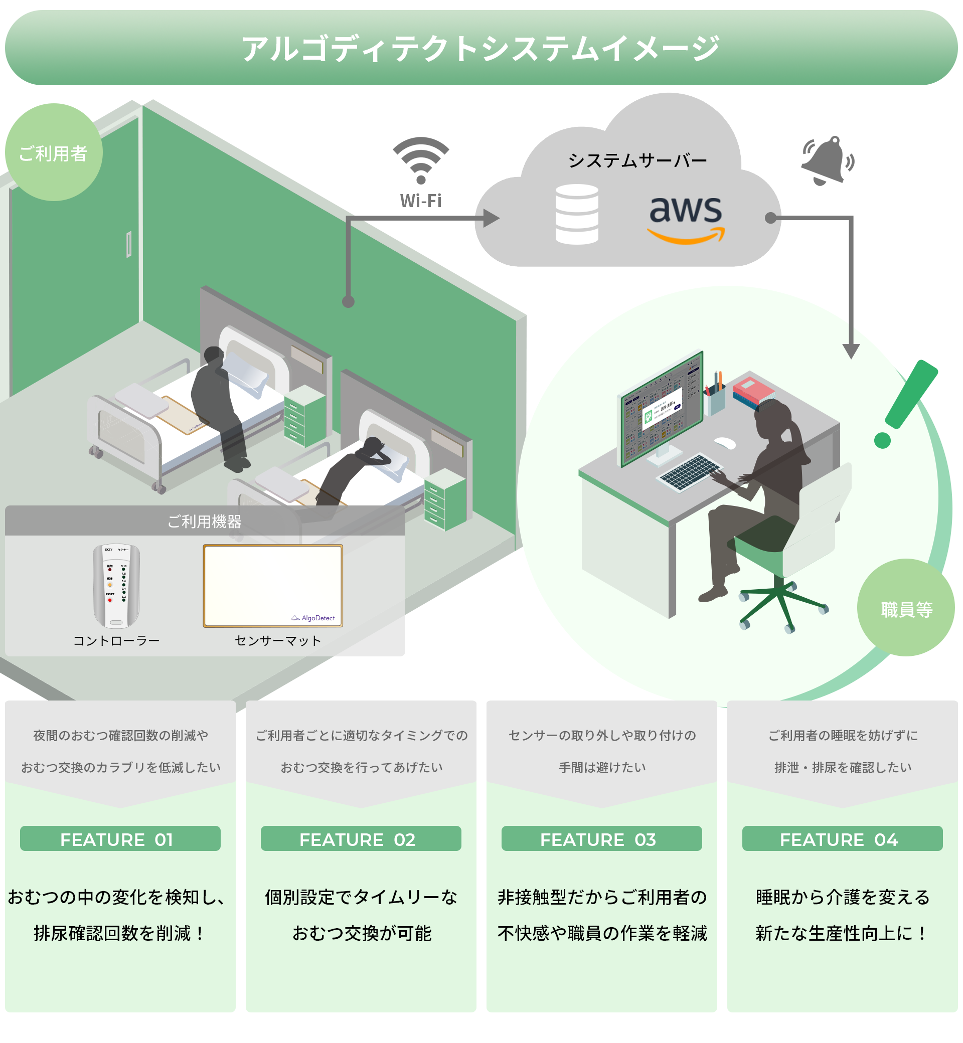 アルゴディテクトシステムイメージ